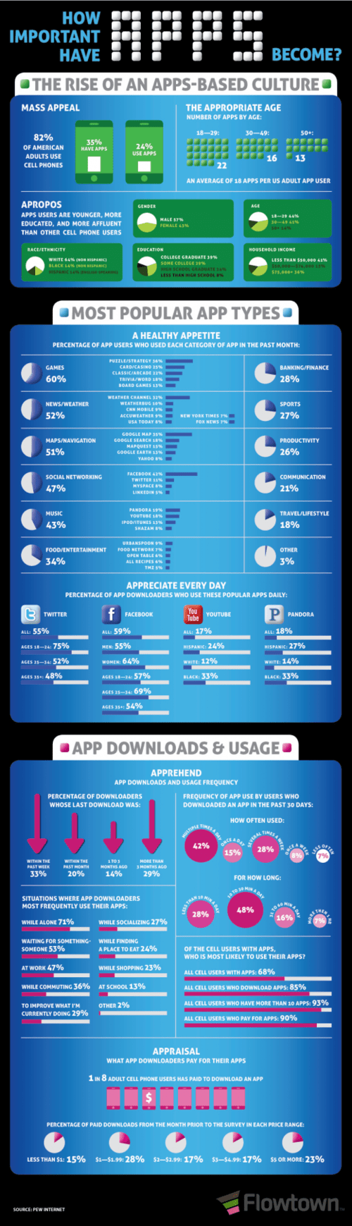 Media_httpwwwflowtown_poeah