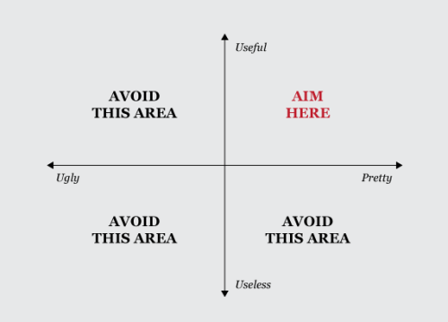 Media_httpflowingdata_dzcvj