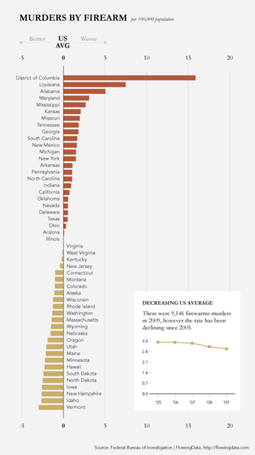 Media_httpflowingdata_rglsa