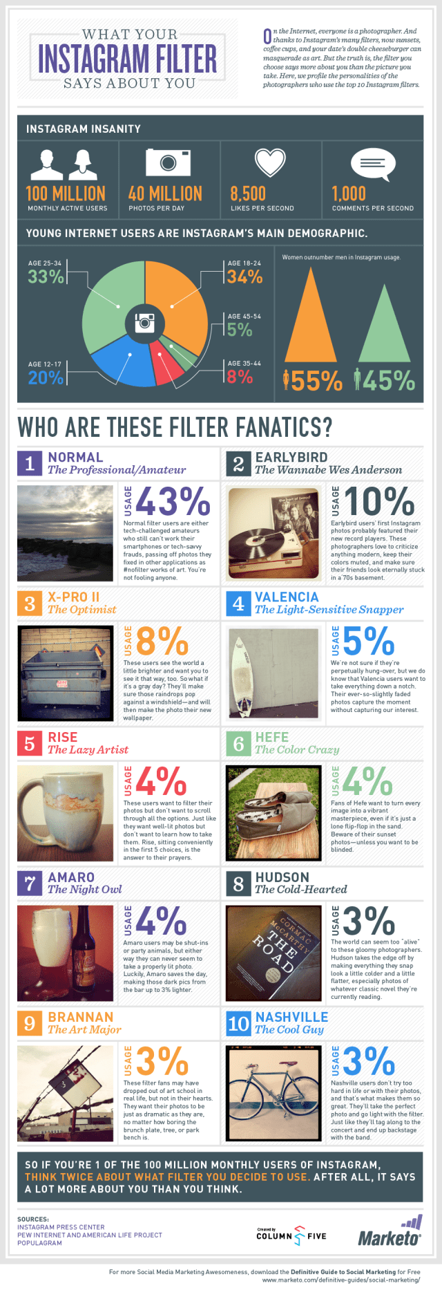 What Do Your Instagram Filter Choices Say About You?