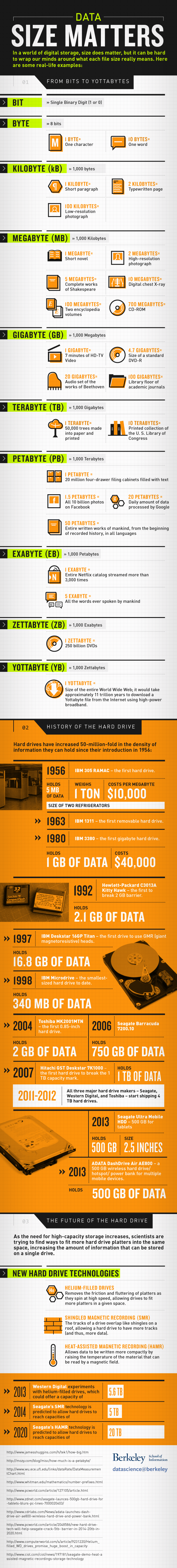 Data Size Matters [Infographic] - datascience@berkeley